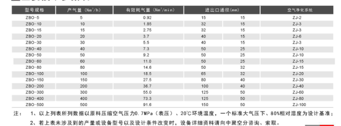 專(zhuān)業(yè)制氧機(jī)廠家