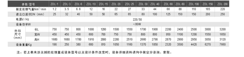 專業(yè)微熱吸附式干燥機(jī)價(jià)格