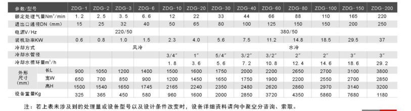 專業(yè)制氮機(jī)價(jià)格批發(fā)