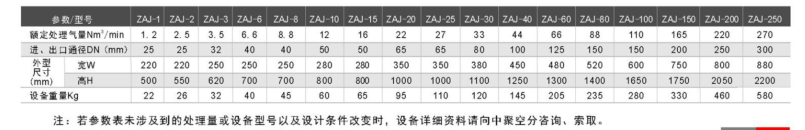 制氮機專業(yè)價格